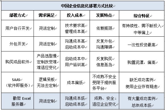 勤哲Excel服务器 学习、下载与实践的全面指南