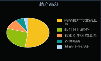 萨西米奇: 二三四五(002195)真的是具有安全边际的互联网消费金融新贵? 最近对消费金融行业越发关注,因为随着消费升级,以及消费对GDP增长贡献的比重越来越大,如下图1所示,消费增长对GDP贡献. - 雪球